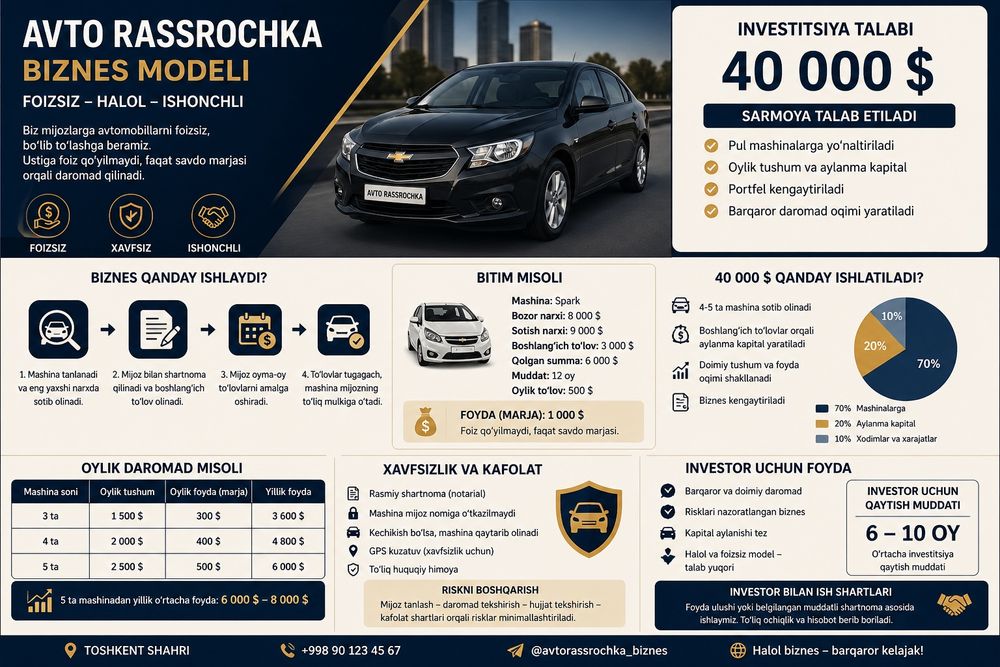 Avto biznesi uchun Investor kerak