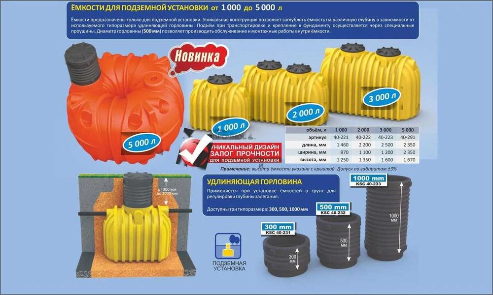 Емкость для подземной установки 3000 литров