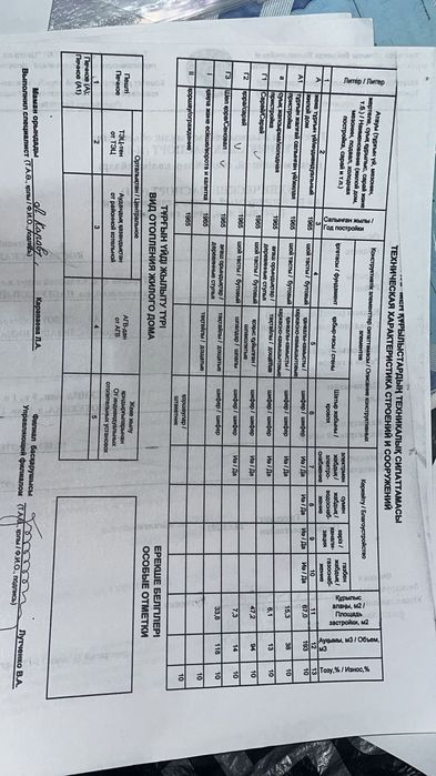 Продам дом в Байшуак