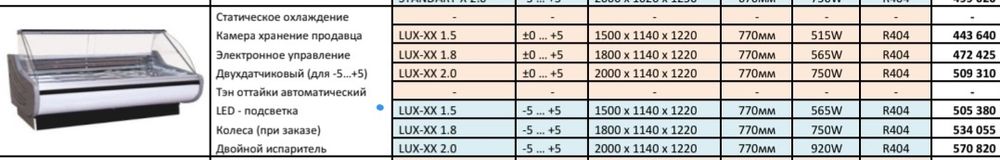Продам витринный холодильник(минусовой)
