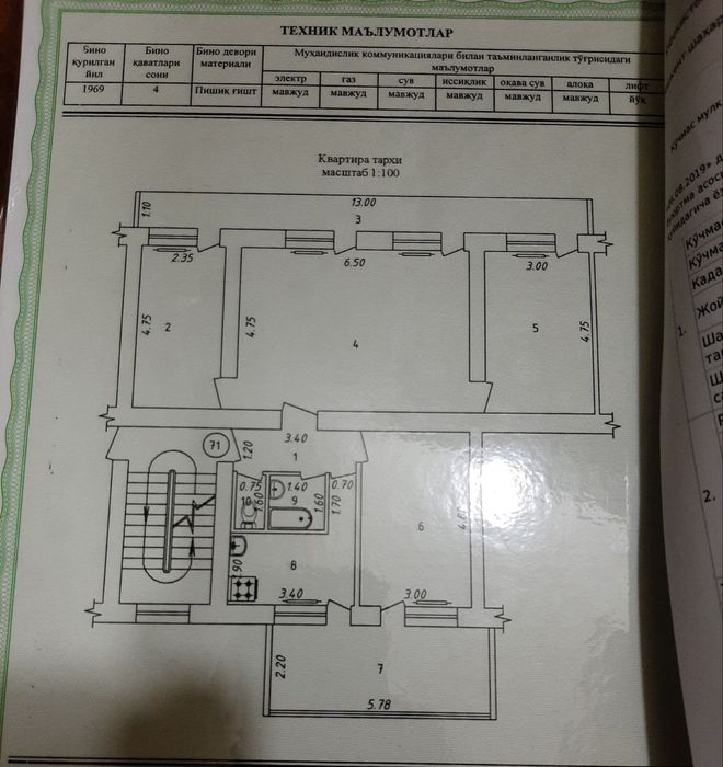 Аренда квартиры в центре города!