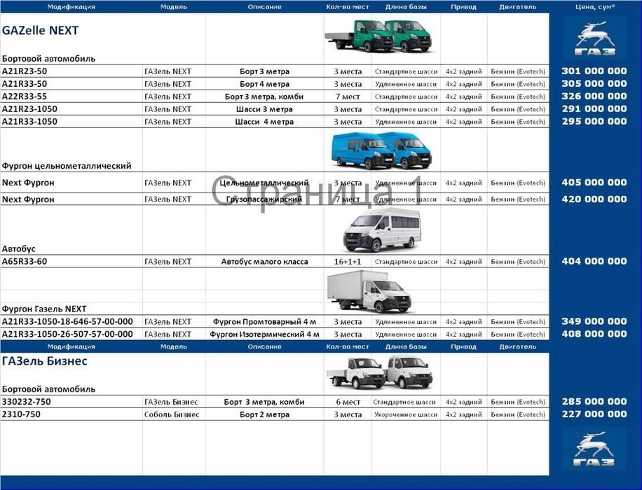 Gazel Next, Mikroavtobus Next, 1500 kg -2500 kg