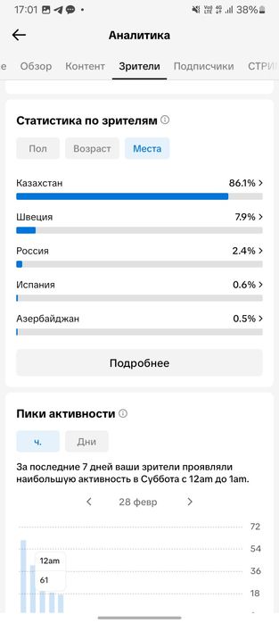 Тикток аккаунт 6600 подписчик