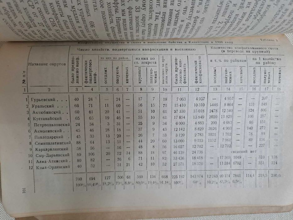 Конфискация в Казахстане
