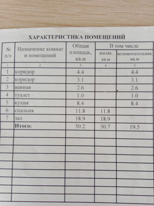 Продажа квартиры