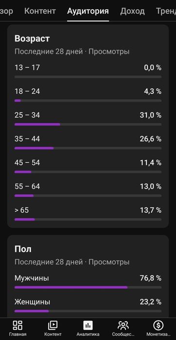 Продам YouTube канал