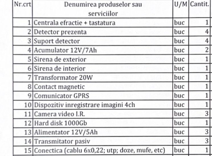 Sistem video
Pret 2500 ron
Sistem supraveghere video cu senzori de miscare si alarma complet functional..inchid salonul si nu mai am ce face cu e