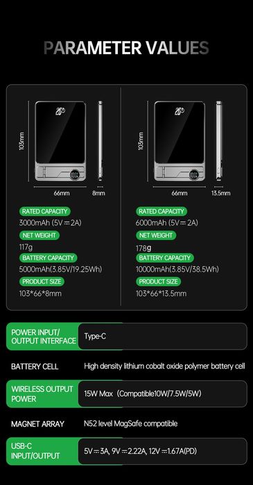 Baterie Externa Wireless MagSafe, Incarcare Rapida 20W Apple Watch, Suport Pliabil din Aluminiu, Display Digital LED, Design Slim Ultra-Subtire