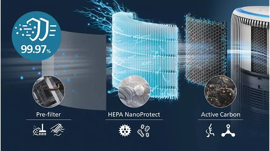 Климатический комплекс Philips AC3420.