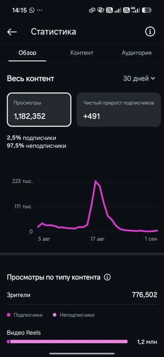 Срочно продам аккаунт
