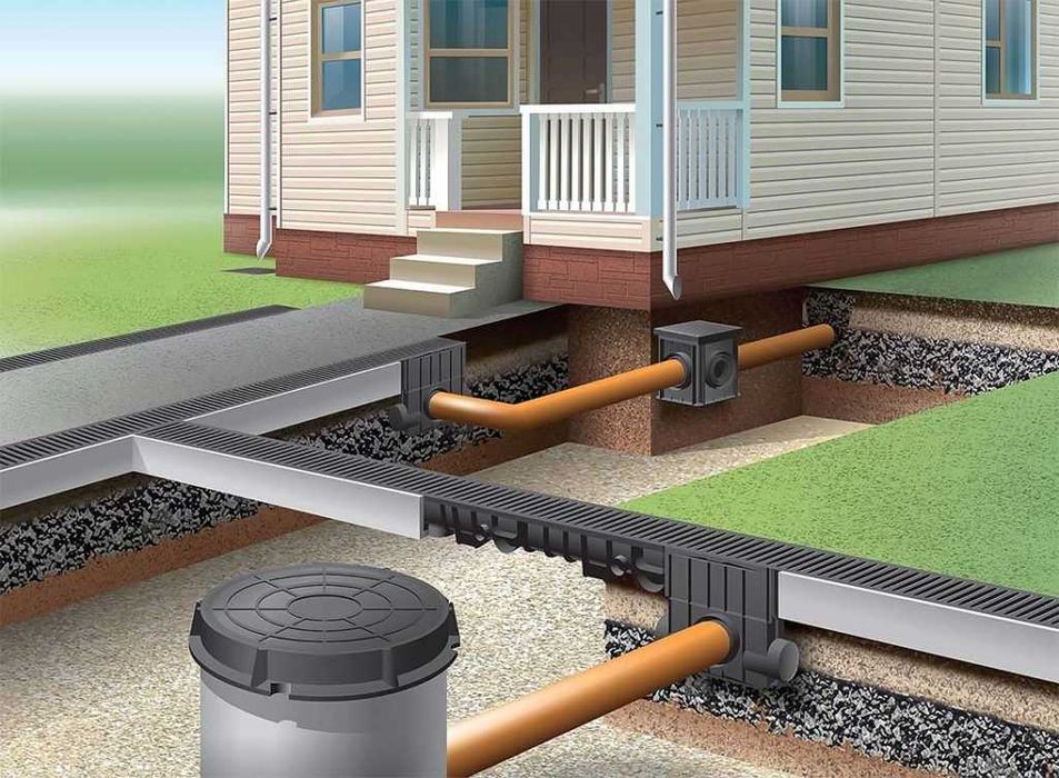 лоток водосточный, lotok trap трап ( Luk Лук лоток standartpark )