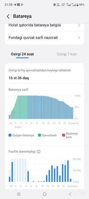 Vivo sotiladi yangi 200$