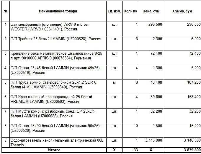 Водонагреватель Haier 80 lit.квадратный