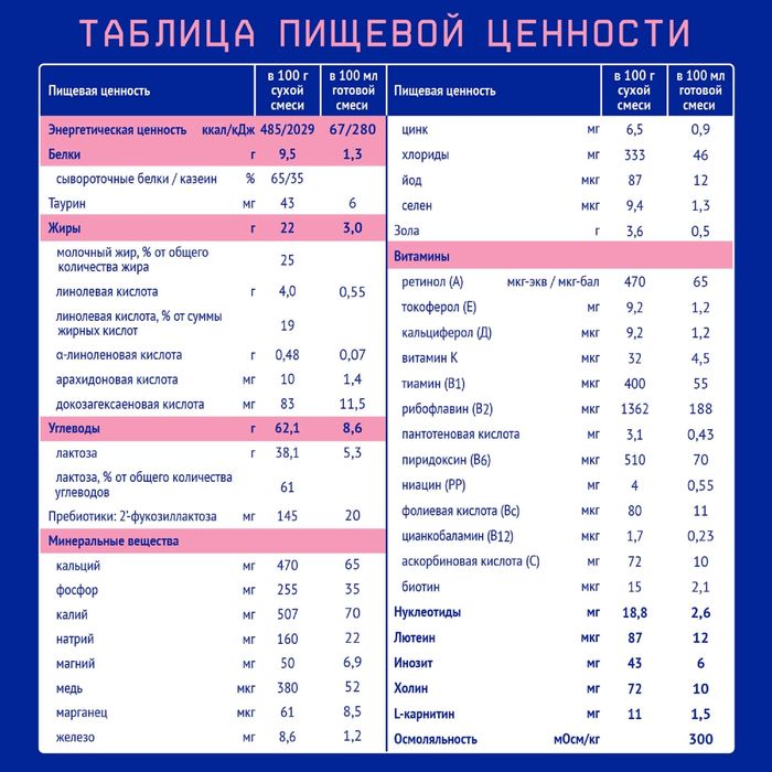 Продам Nutrilak Premium 2 ProBrain с Омега-3