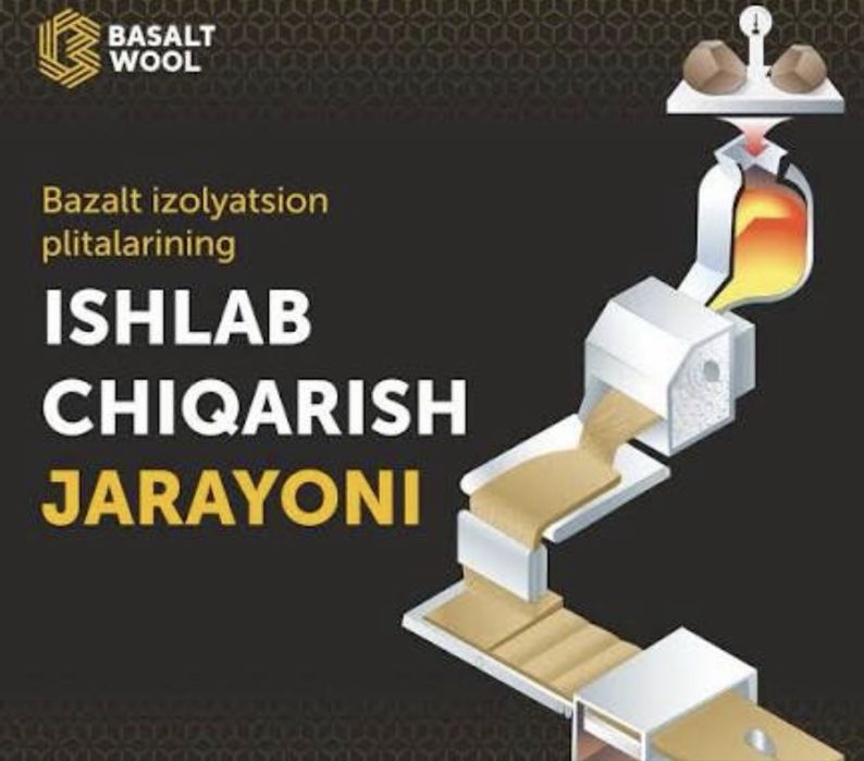 Базальт производство, базальт, базальтовая вата, bazalt ,bazalit
