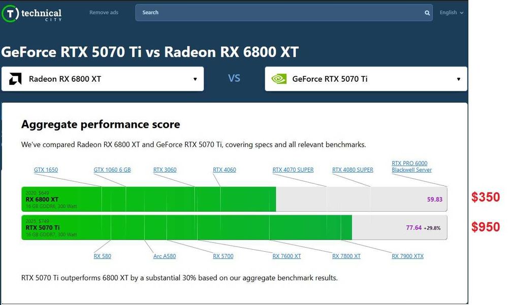 XFX Speedster MERC 319 AMD Radeon™ RX 6800 XT CORE Gaming, 16GB GDDR6