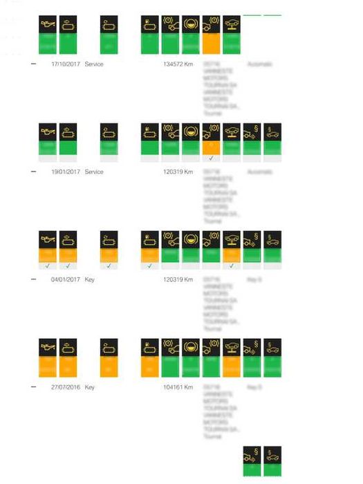 Istoric reprezentanta BMW / Mini / KM / Daune /