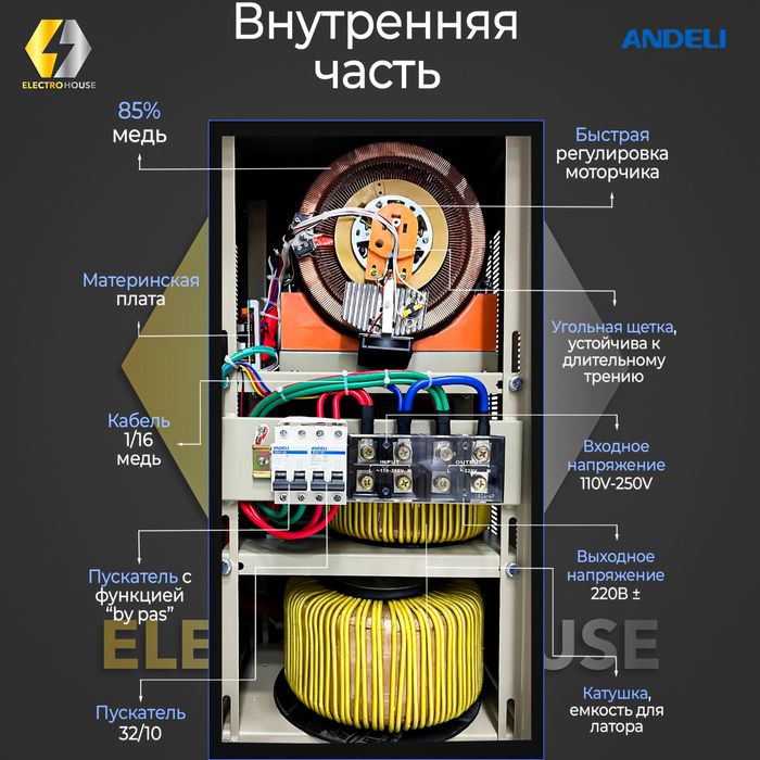 Стабилизатор напряжения Андели / 30 KVA. Andeli Stabilizator 30kwa