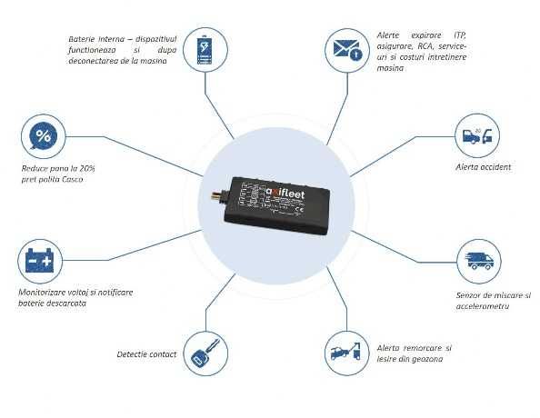GPS Tracker compact Teltonika FMB920 antifurt, accelerometru, GSM
