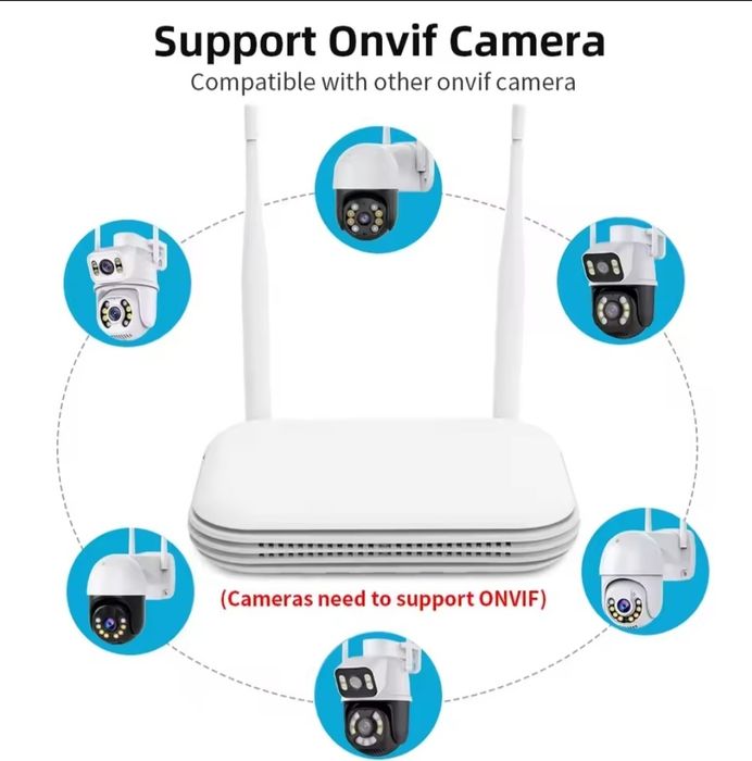 WiFi NVR за 8 безжични камери