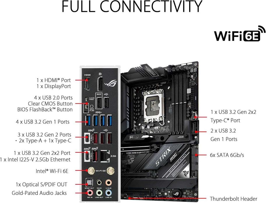 Новая Материнская плата ASUS ROG STRIX Z690-E GAMING WIFI. Сокет 1700