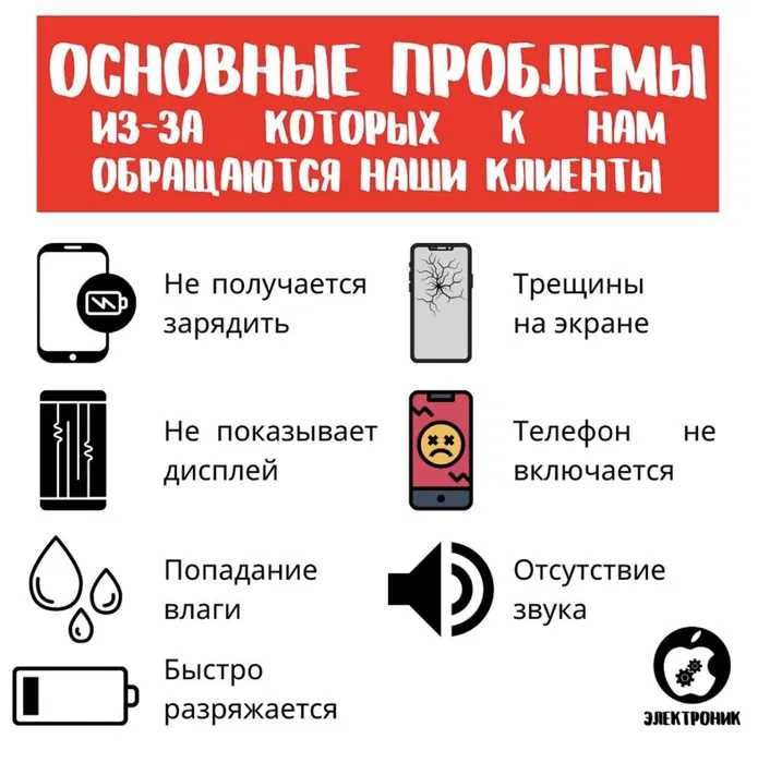 Круглосуточный Ремонт Телефонов 24/7