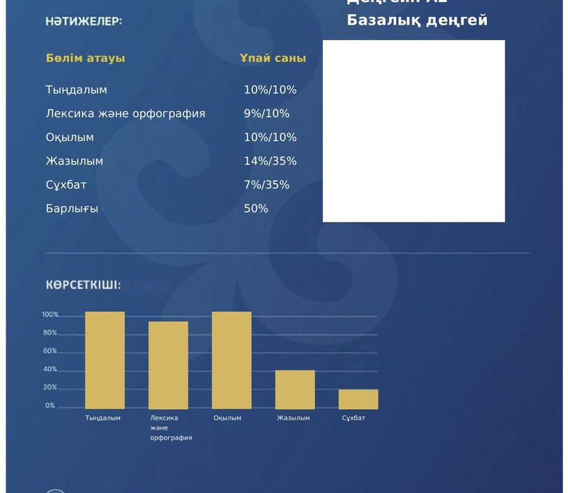 QRT (Qazaq Resmi Test) — поддержка на всех этапах.