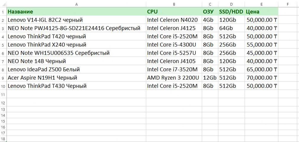 Ноутбуки офисные (Thinkpad, Aspire, NEO)