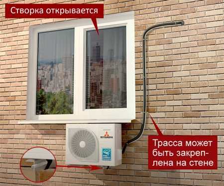 Монтаж кондиционера, Установить, Установка, Демонтаж, Продажа+Доставка