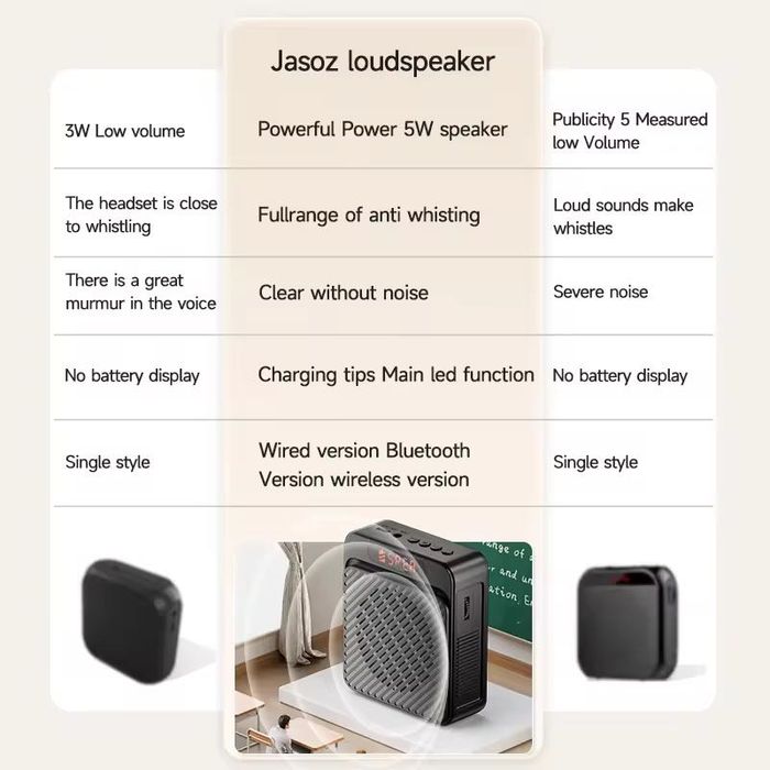 Гласов усилвател Seamwi Lapel