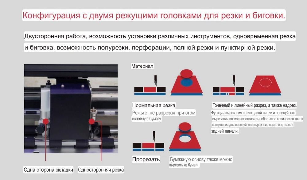 Плоттер ZD 350 PLUS Double head PLOTTER ZD 350 PLUS-EX A3 350/500