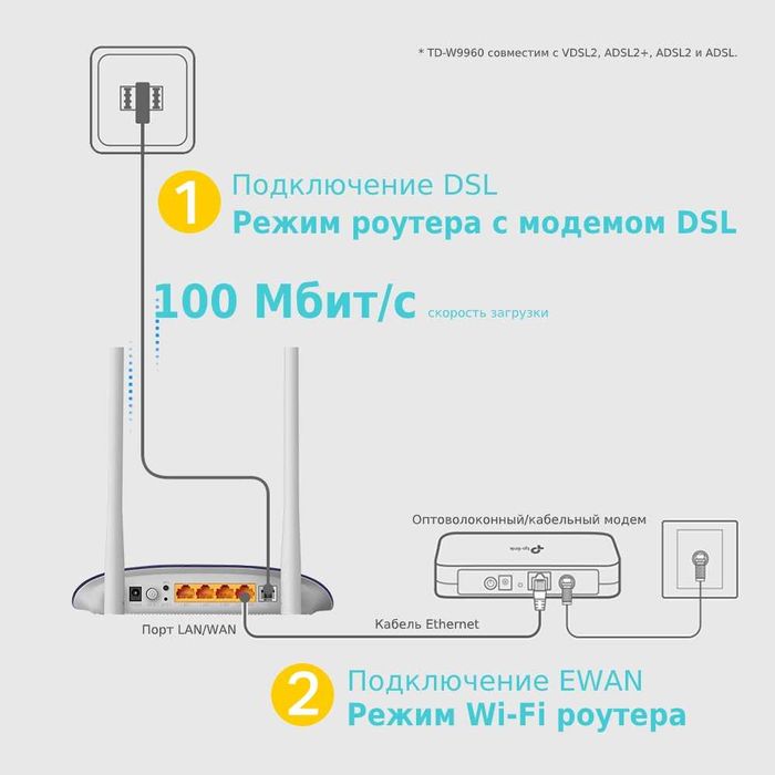 TP-Link TD-W9960 / N300 Wi-Fi роутер с модемом VDSL/ADSL ++