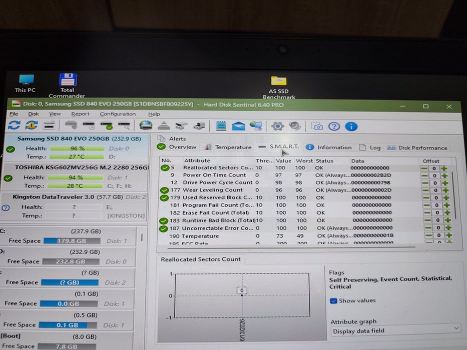 Ssd Samsung 840evo 256gb 96%