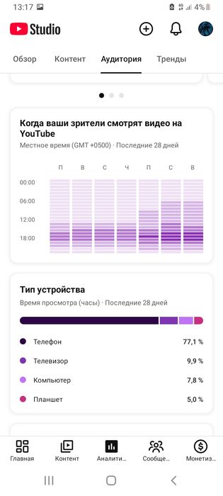 Ютуб Канал с 13.000 попдпишиков