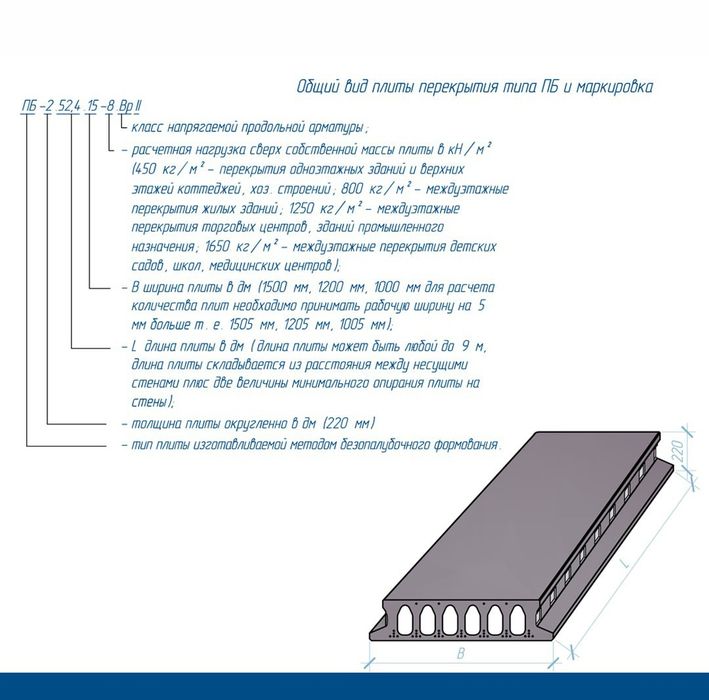 ЖБИ Алматы плиты перекрытия