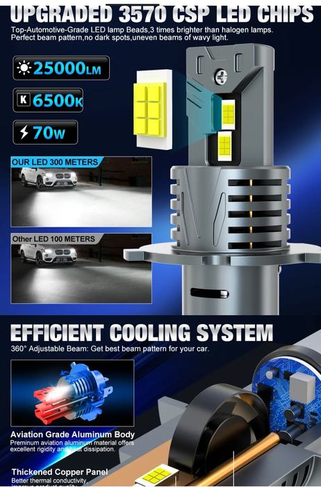 Най яките  led CSP лед крушки H1 H4 H7 H11 HB3 HB4 T10 С5(автомобил)