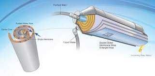 filtr membrana филтр мембрана 40*40 вонтрон