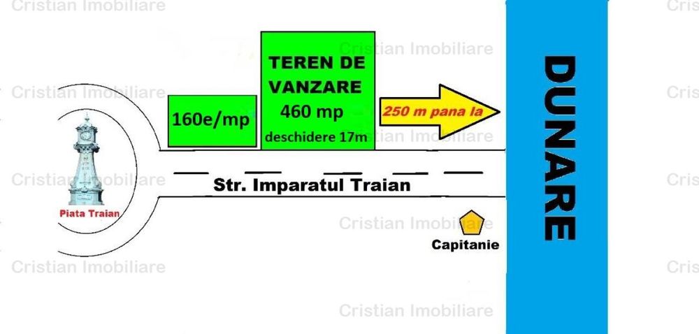 Faleza Dunarii- Capitanie Teren Pozitie Excelenta! Teren 460 mp cu 17
