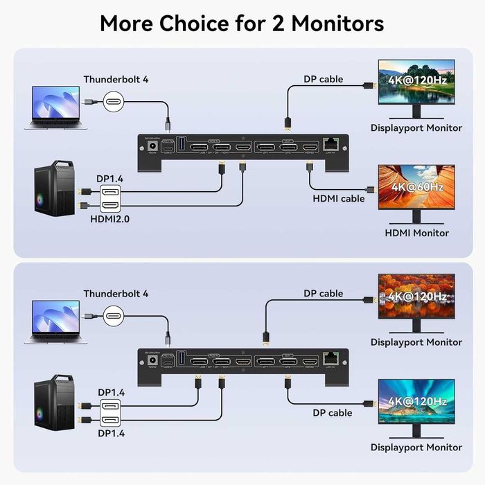 Професионална KVM Докинг Станция 15 в 1 за 2 компютъра (Нова)