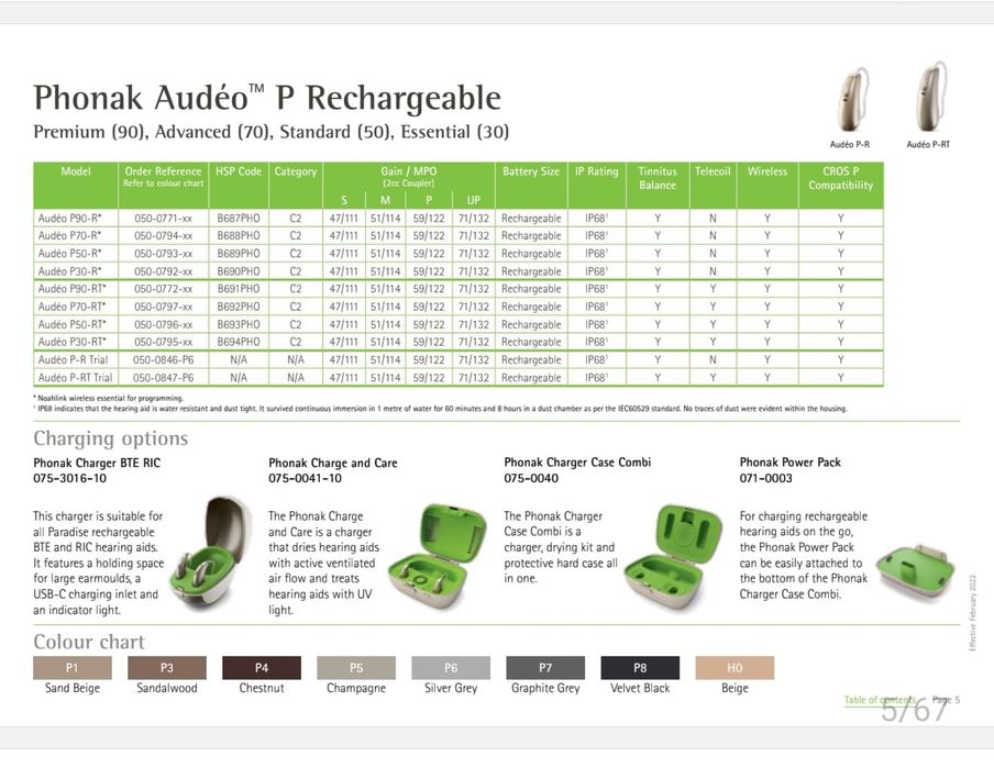 Зарядные устройства для слуховых аппаратов Phonak.