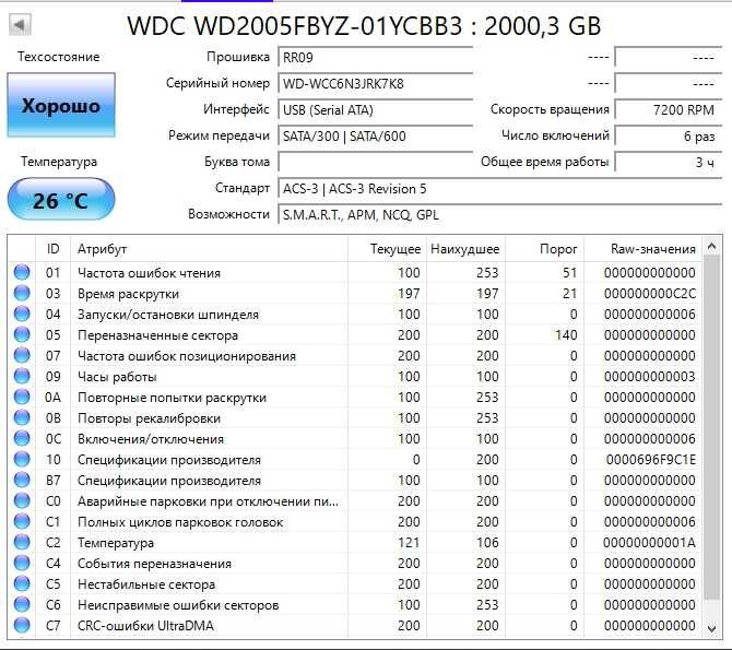 Продам HDD WD Gold WD2005FBYZ 2TB