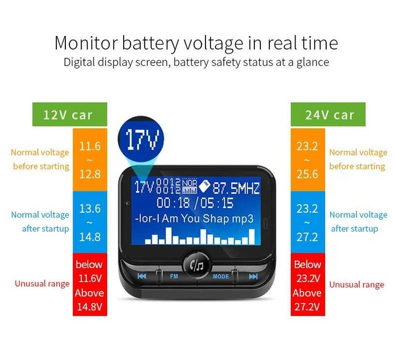 Bluetooth FM трансмитер BC32 - дистанционно , LED дисплей , чист звук