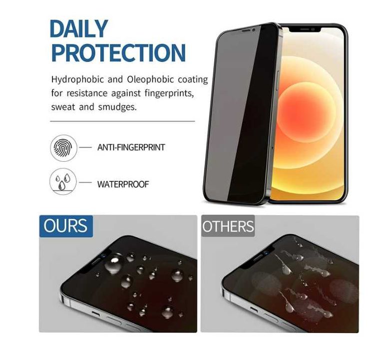 Folie Privacy iPhone 16 Pro, 16 Pro Max,16, 16 Plus Securizata 9H