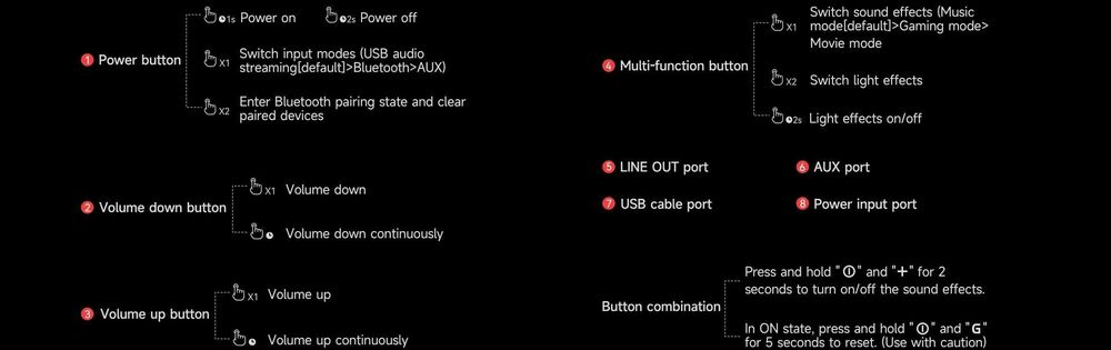 продам новинку Edifier G2000 PRO/Bluetooth V5.4/USB-C/USB-A/3,5 мм AUX