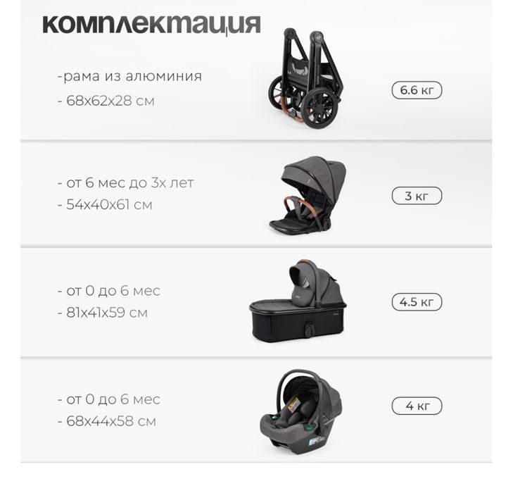 Продам коляску Tomix Prime 3 в 1