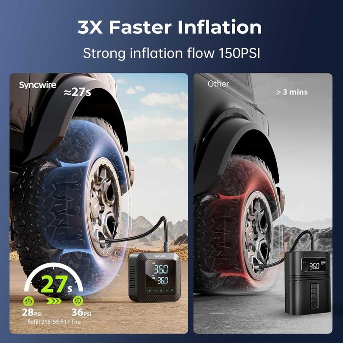 Чисто нов, запечатан Syncwire компресор за гуми 150PSI Въздушна ...