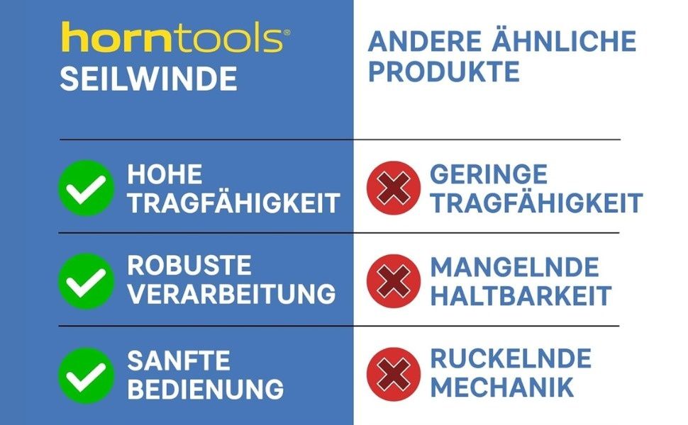 Електрическа лебедка horntools Beta 12V, 900 кг, дистанционно, стомане