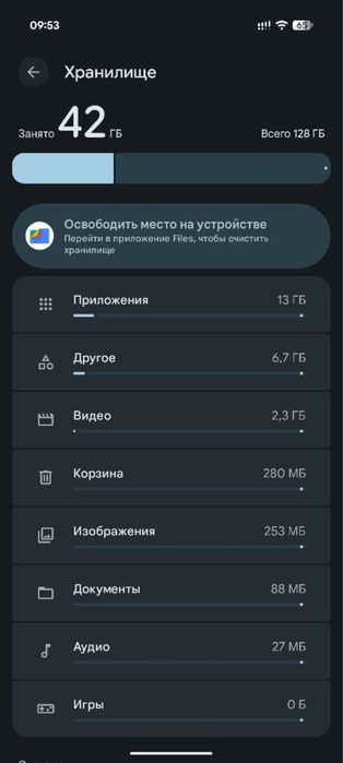 Продам Google Pixel 9 Pro XL 128 гб идеальное состояние пиксель гугл