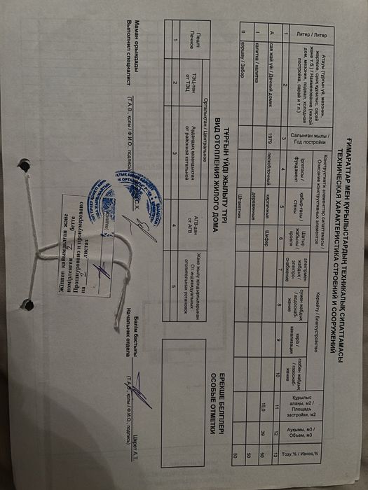 Продам дачу Здоровье