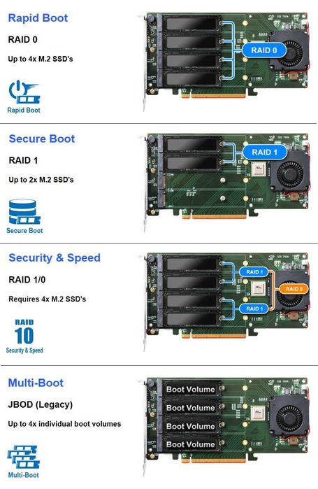 RAID Controller NVME x4 PciEx 8x Gen3 HighPoint SSD7103 bootabil MAC/PC/Server